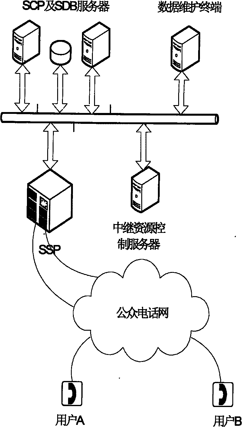 Distributed control method for intelligent network relay resource