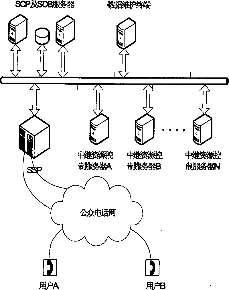 Distributed control method for intelligent network relay resource