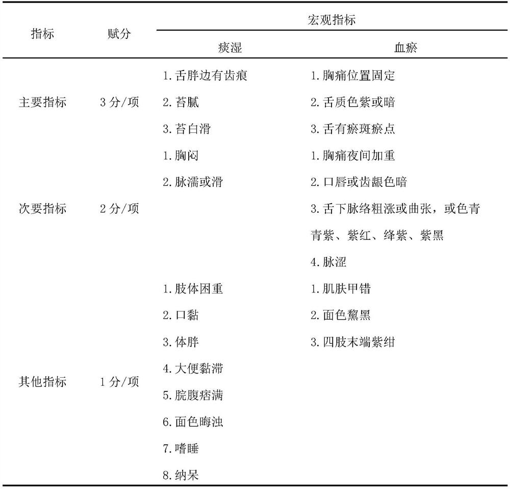 A traditional Chinese medicine composition for treating carotid arteriosclerosis and its application