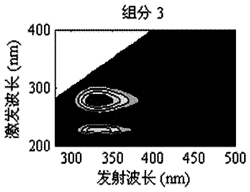 Determination method of biodegradable humic acid in leachate