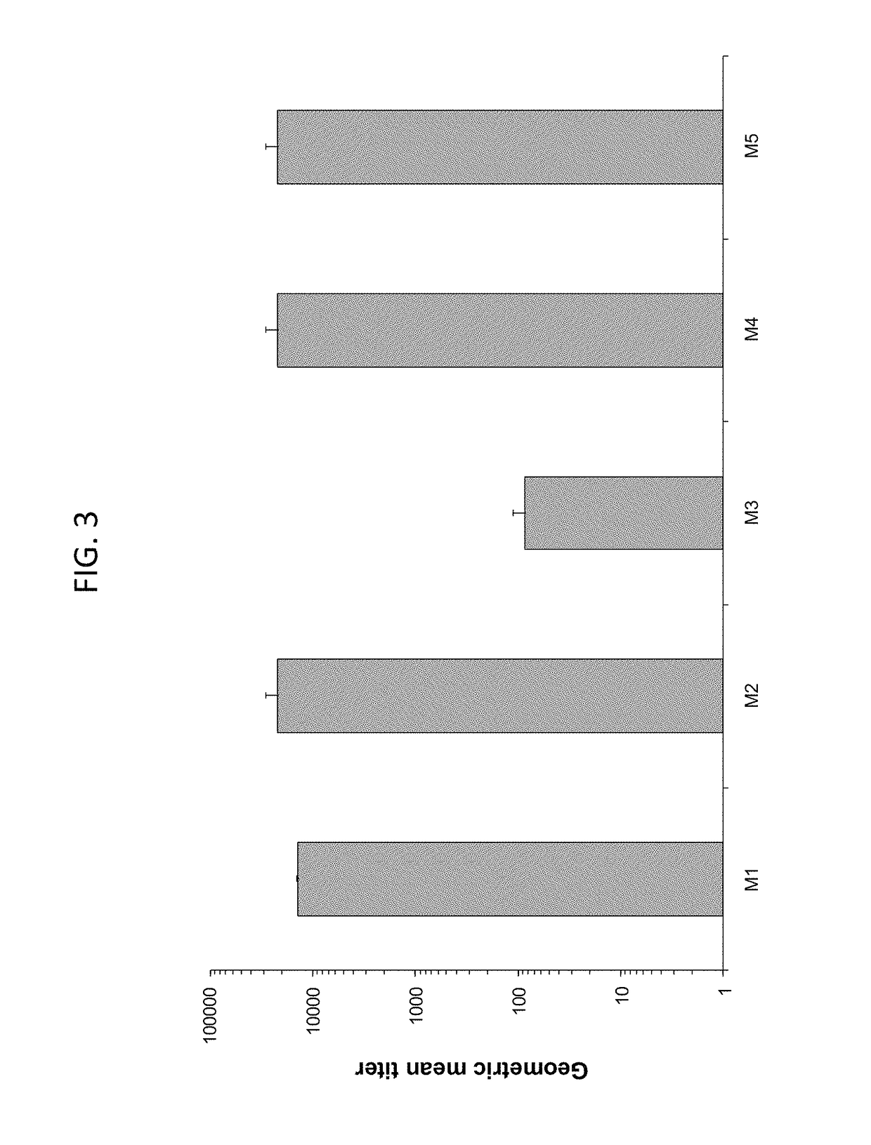 Engineered type IV pilin of <i>Clostridium difficile</i>