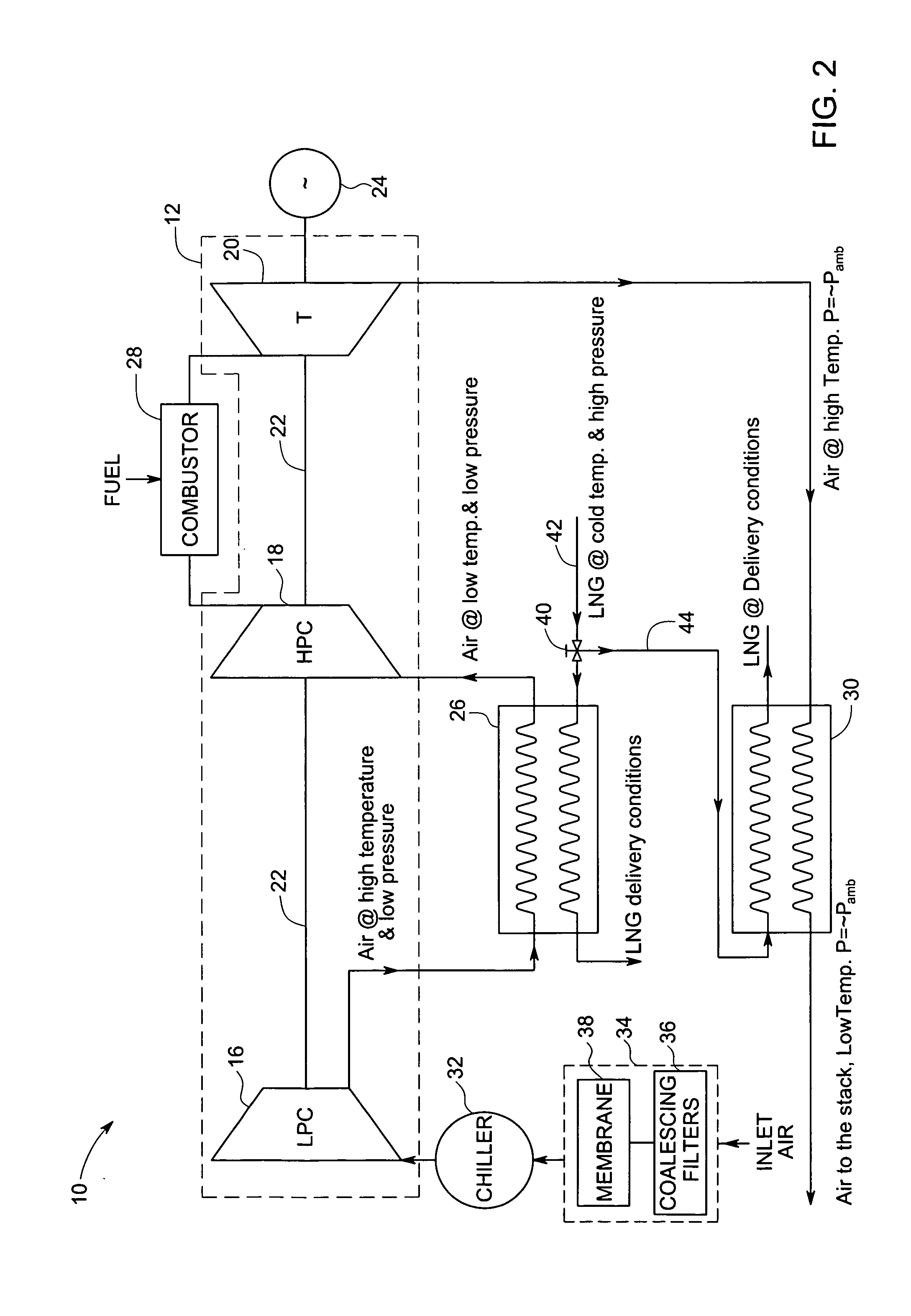 Gas turbine engine system and method of operating the same