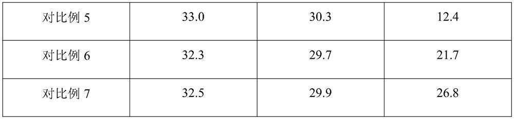 Tear-resistant and radiation-proof fabric and preparation method thereof