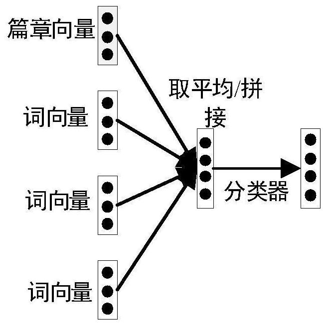 Knowledge graph representation learning method fusing entity description and types
