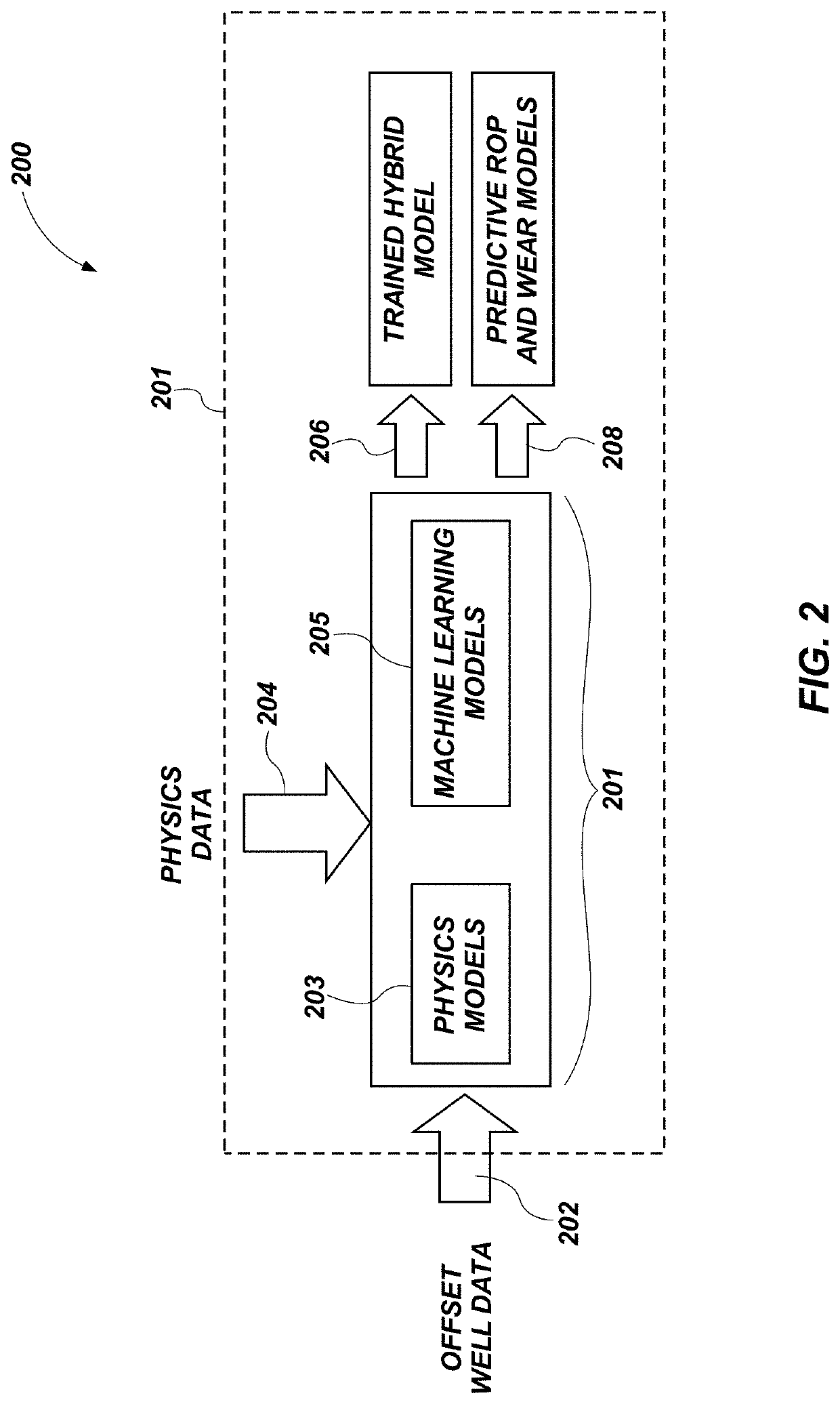 Earth-boring tool rate of penetration and wear prediction system and related methods