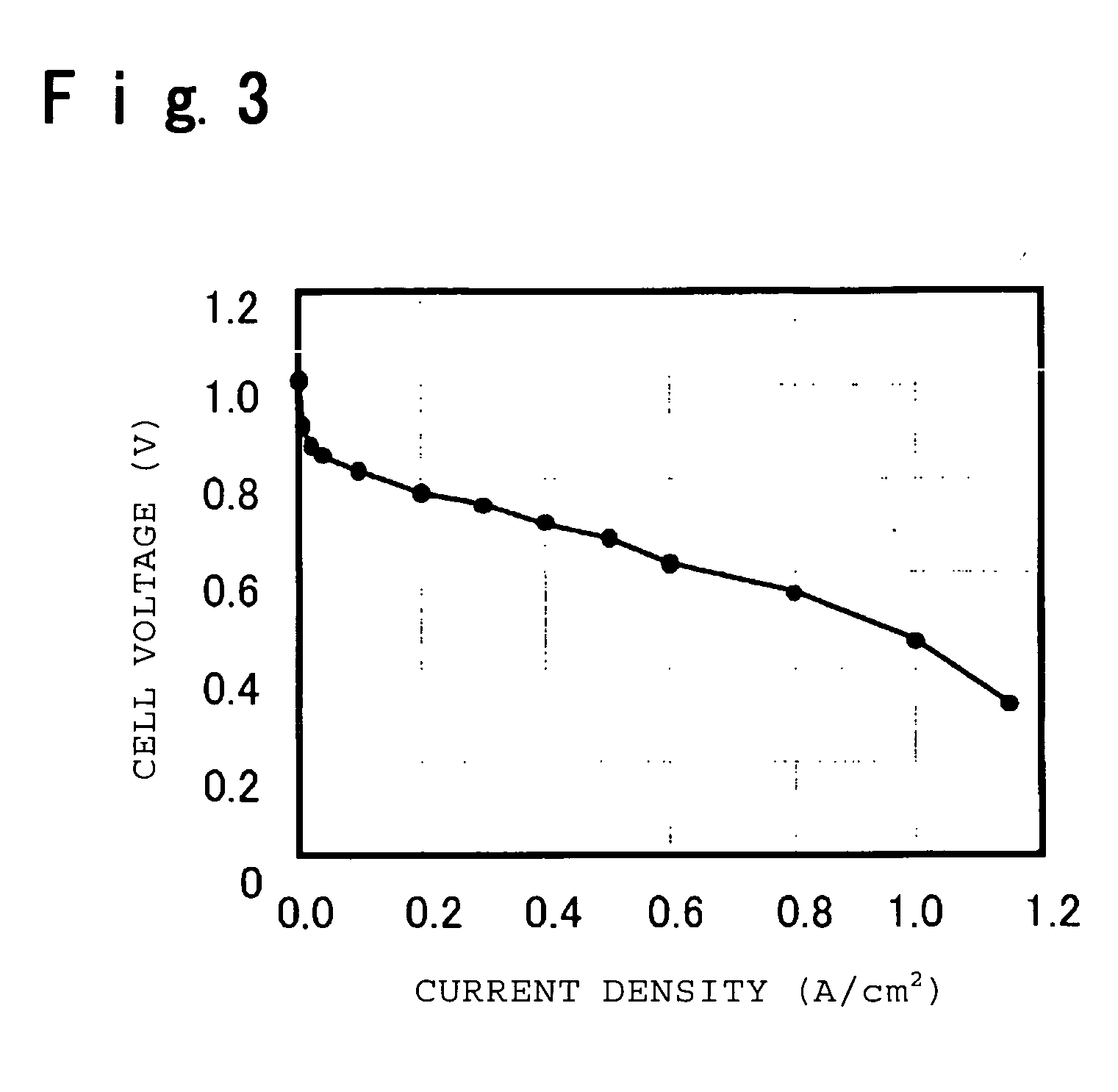 Electrolyte material for polymer electrolyte fuel cells, electrolyte membrane and membrane-electrode assembly