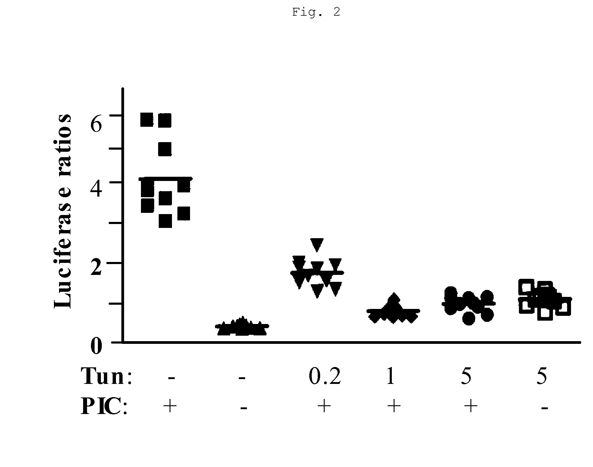 TLR3 Glycosylation Site Muteins and Methods of Use