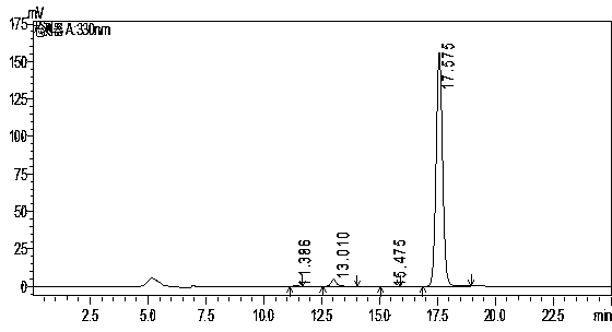 Liquid chromatographic analysis method for determining content of oxolinic acid