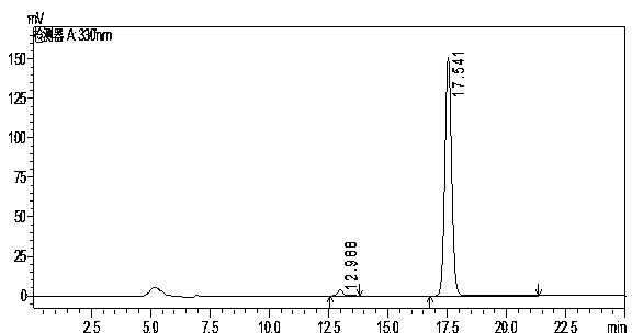 Liquid chromatographic analysis method for determining content of oxolinic acid