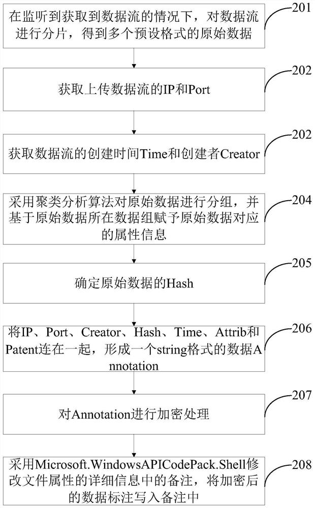 Traceability information association query method and device