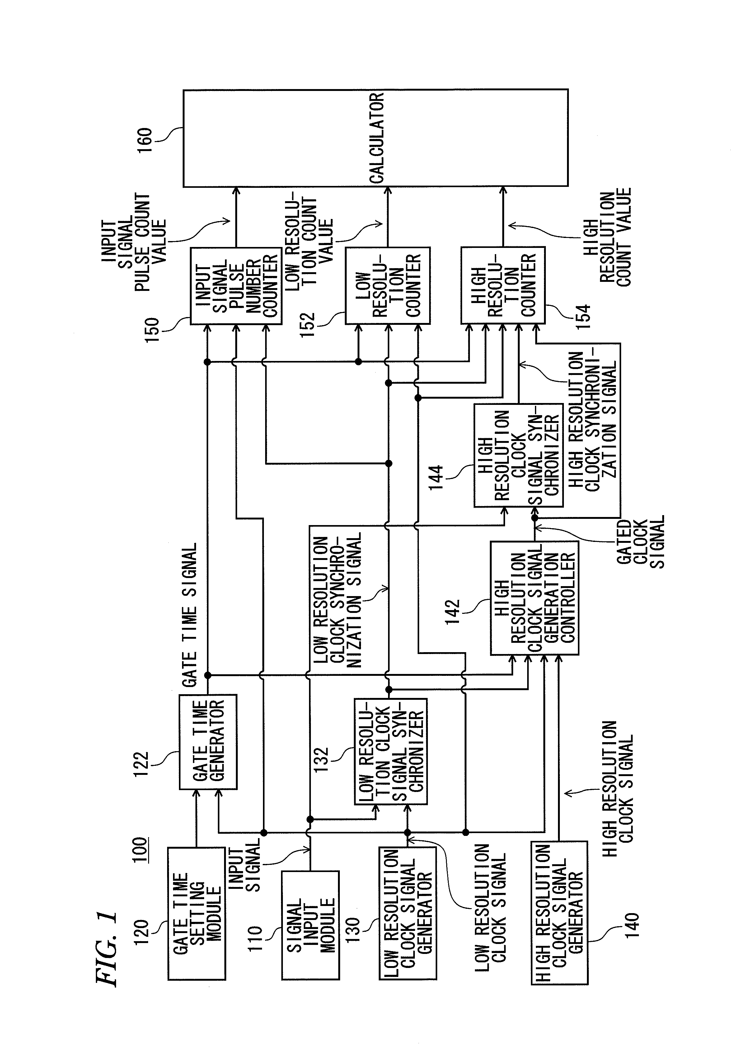 Physical quantity measuring apparatus and physical quantity measuring method