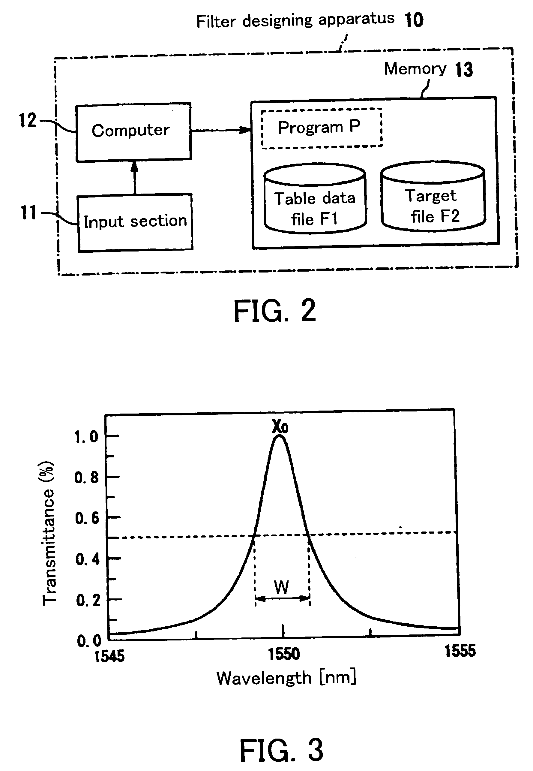 Dielectric multi layer thin film optical filter having predetermined wavelength optical characteristics, a method of manufacturing the same, a program for designing the same, and an optical add-drop system using the dielectric multi layer thin film optical filter