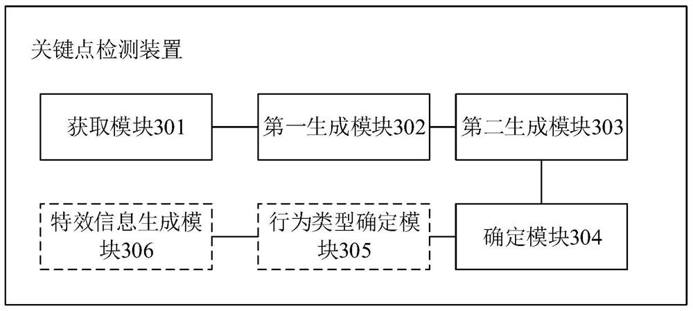 Key point detection method and device, electronic equipment and storage medium