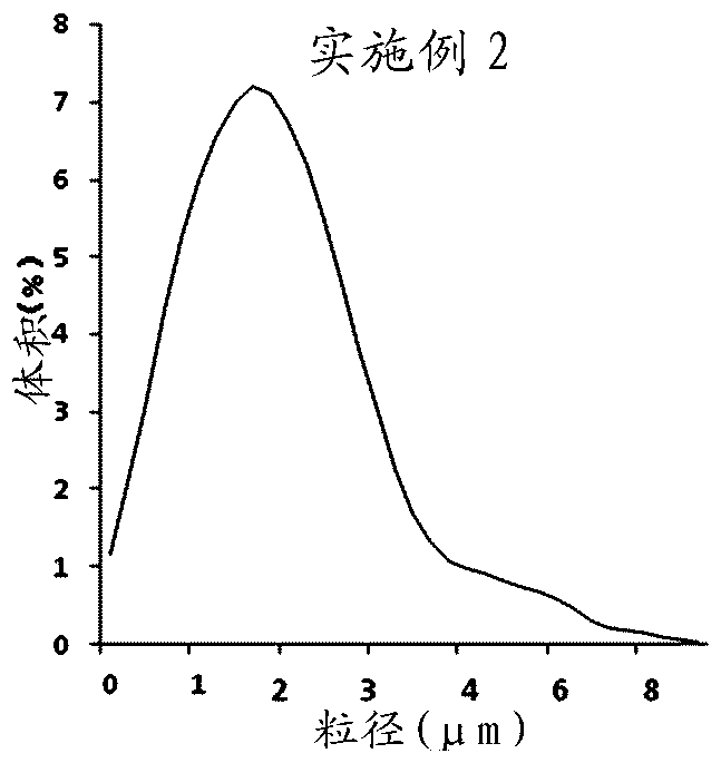 Soybean milk powder and preparation method thereof