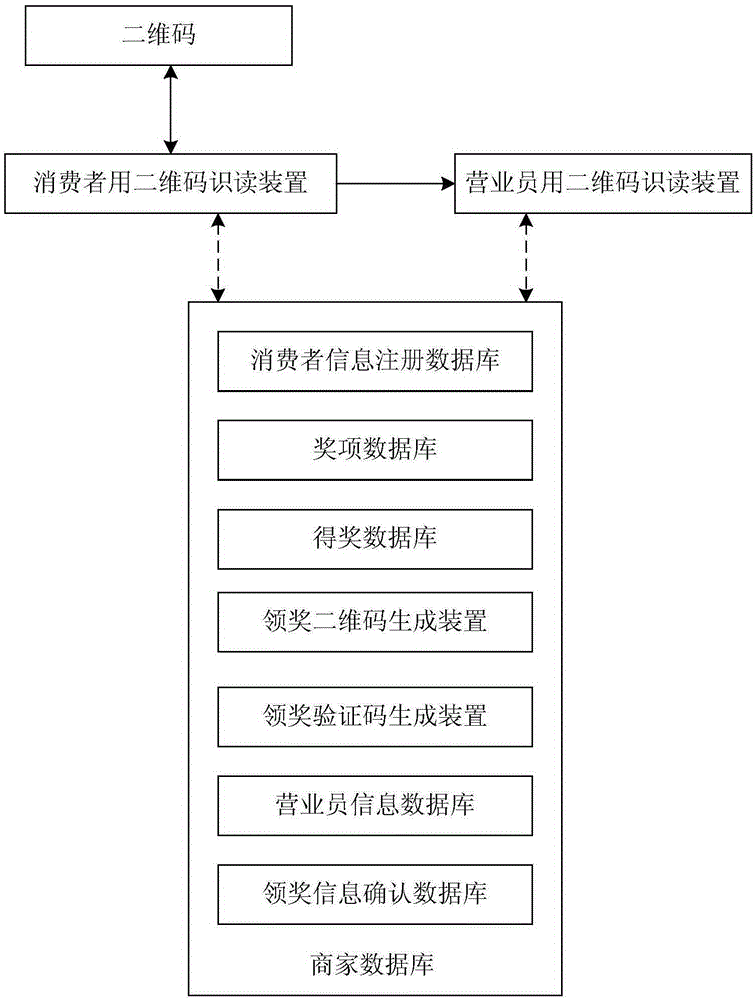Method and system for consumer to claim prize by scanning two-dimension code