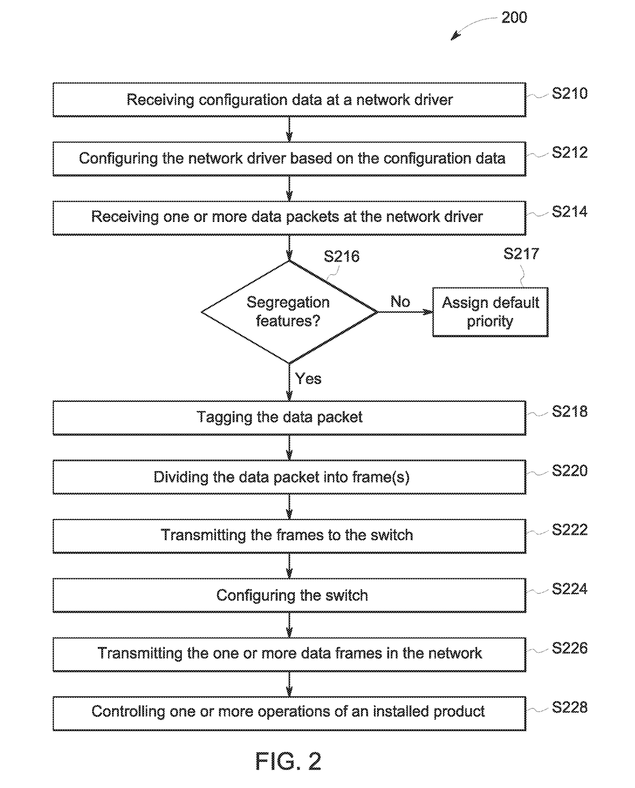 Resilient network configuration for time sensitive traffic