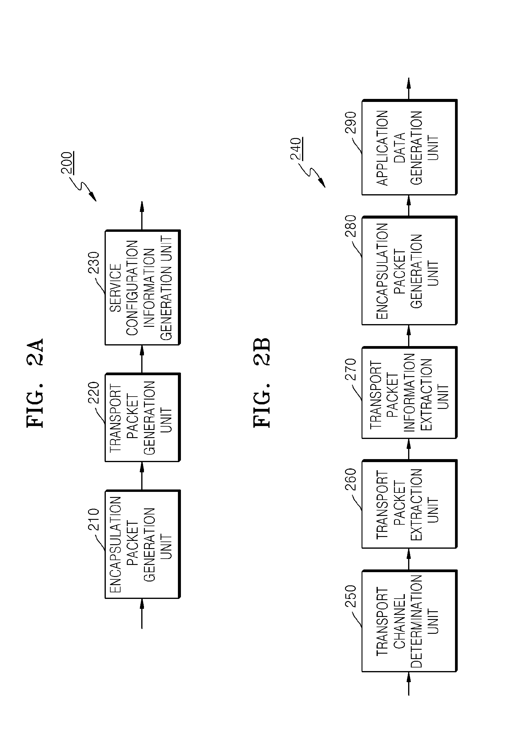 Method and apparatus for transporting mobile broadcasting service, and method and apparatus for receiving mobile broadcasting service