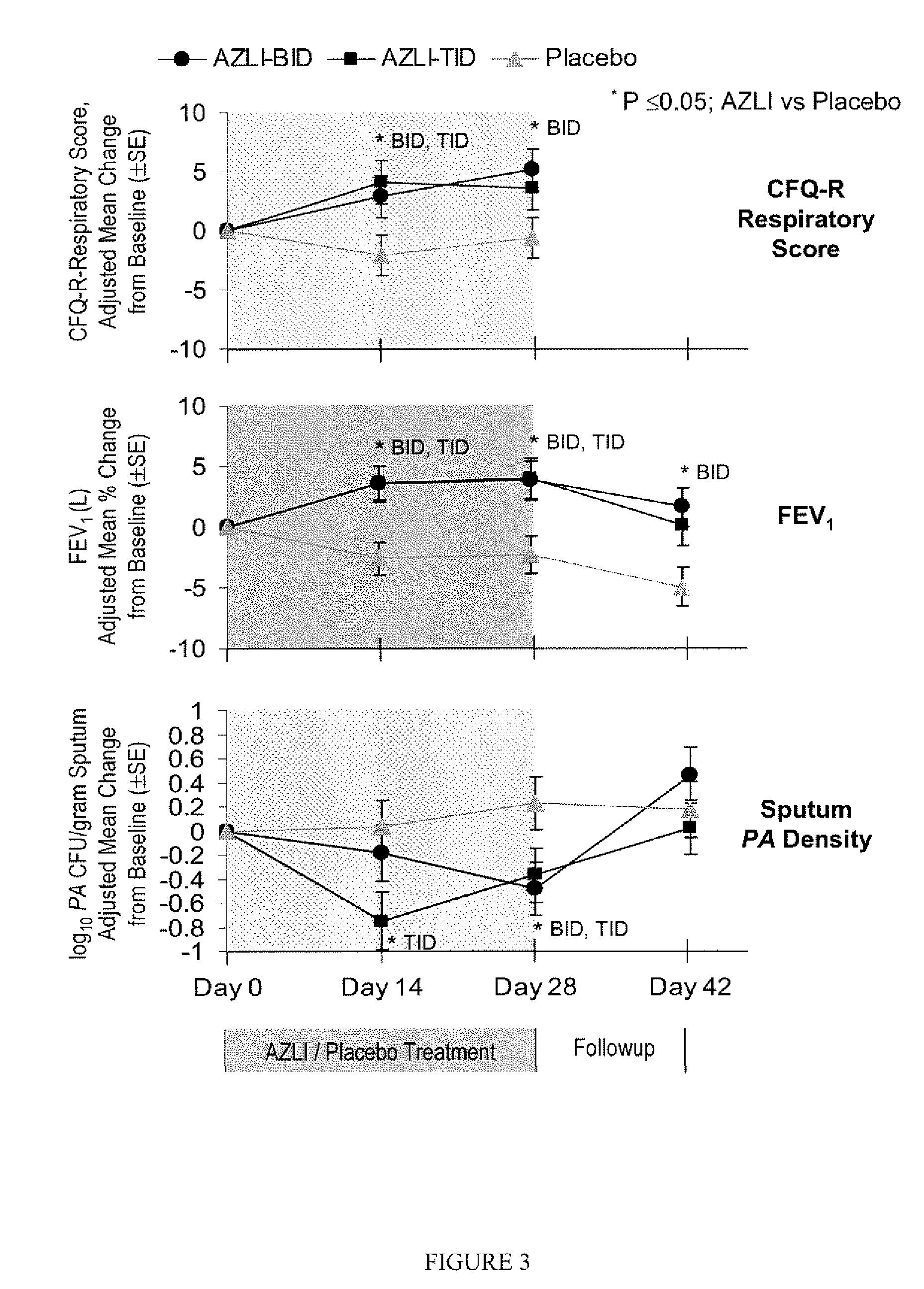 Inhaled aztreonam lysine for the treatment of deficits in health-related quality-of-life in lung diseases