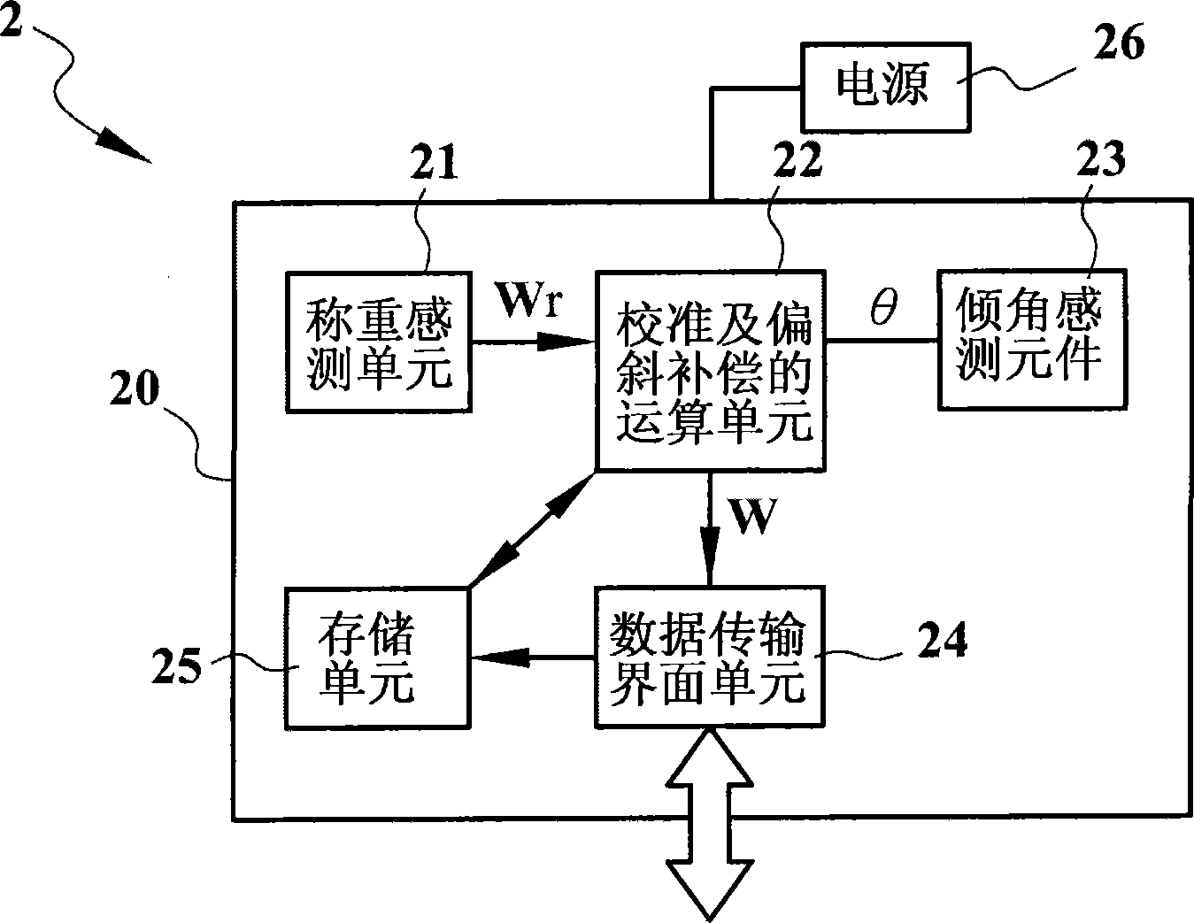Digital weighing sensor capable of redounding and self-compensating deflection influence and method thereof