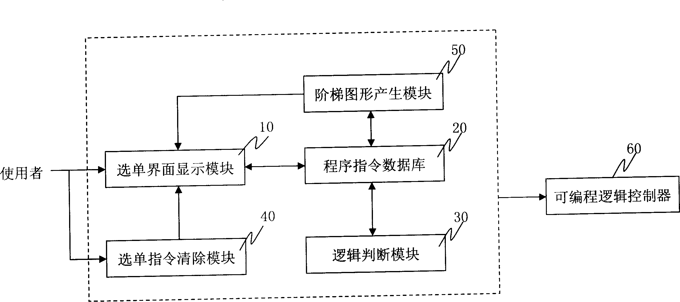 Program editing system and method for programmeable logic controller
