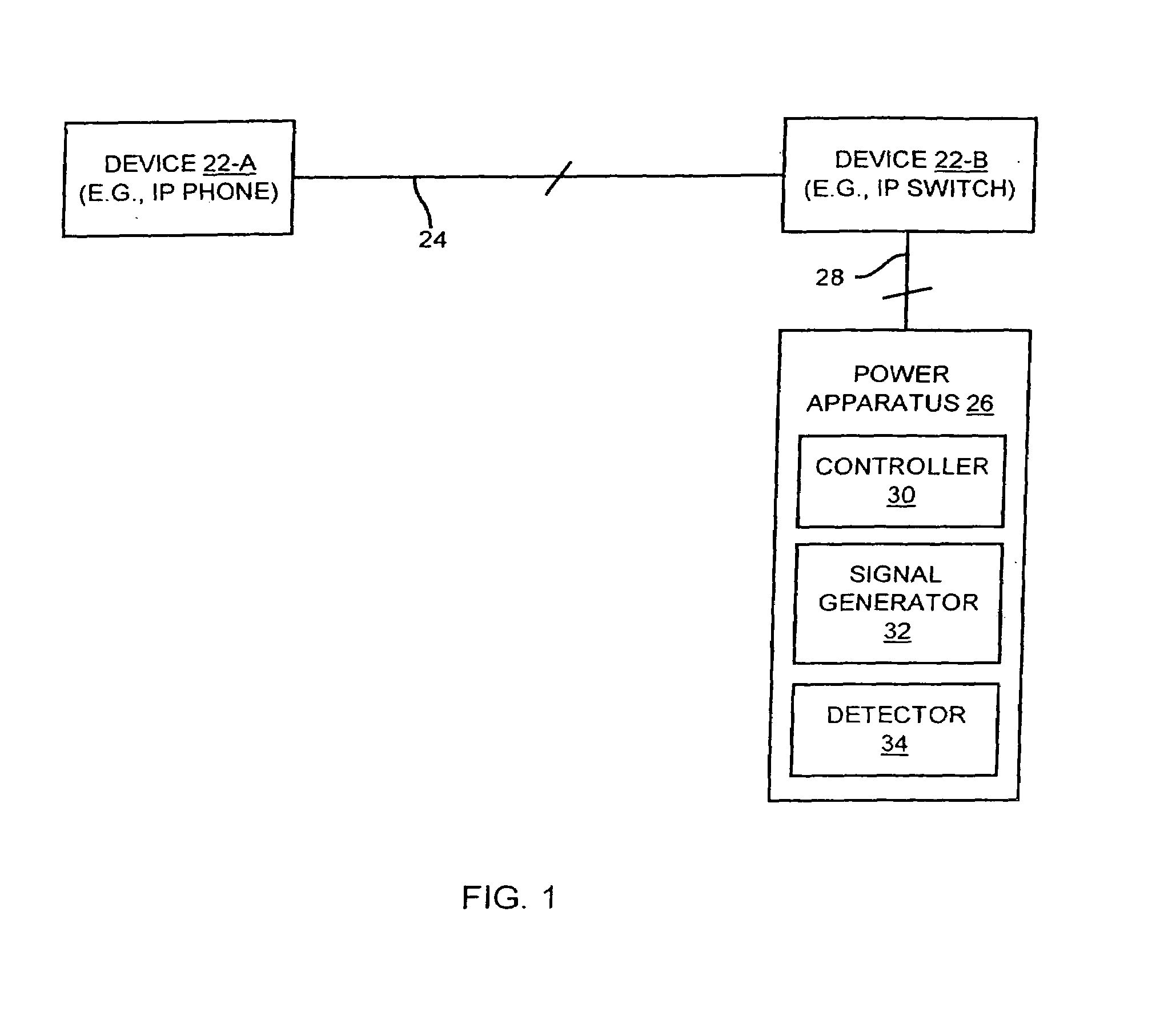 Apparatus for discovering a powerability condition of a computer network