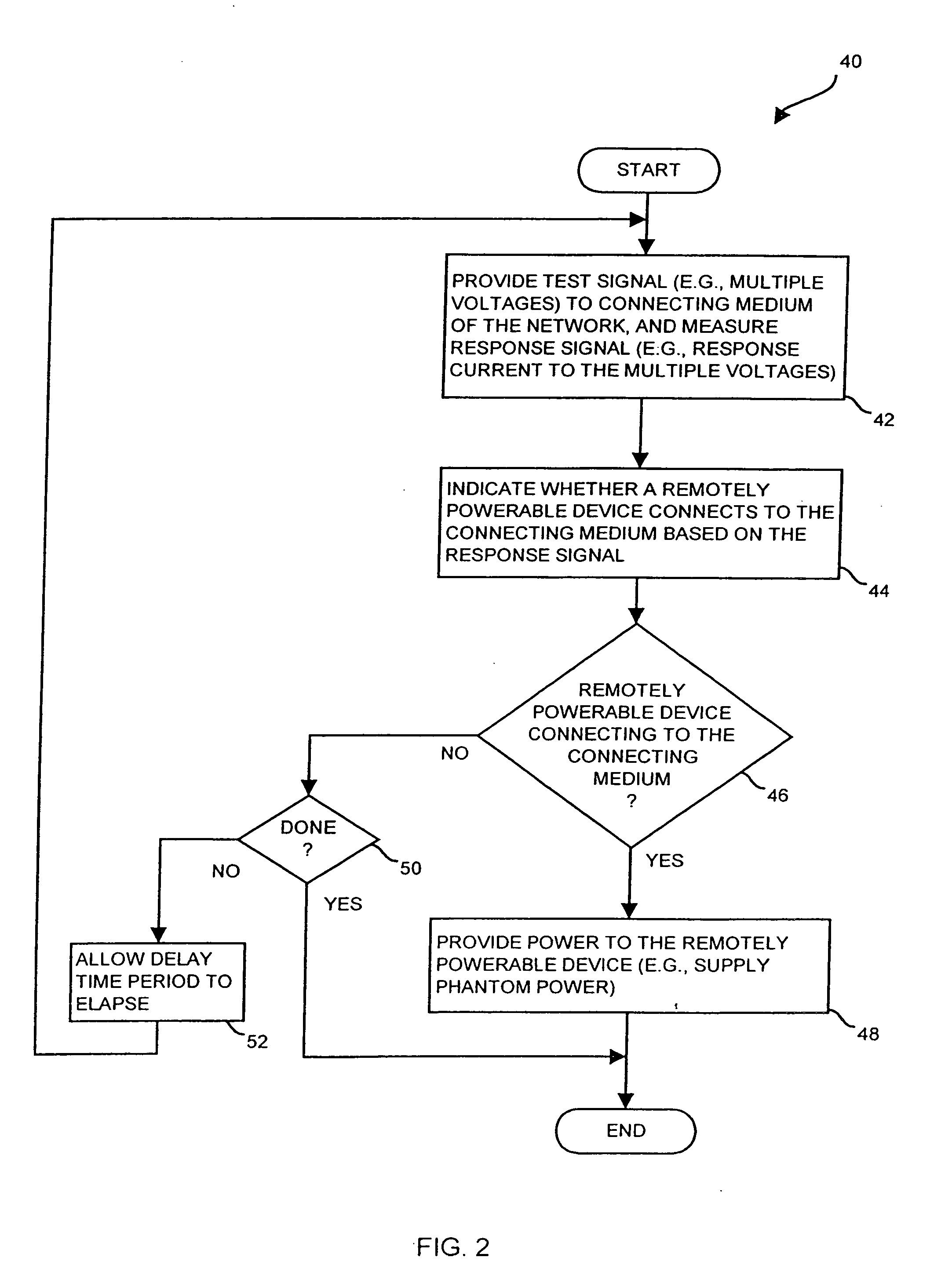 Apparatus for discovering a powerability condition of a computer network