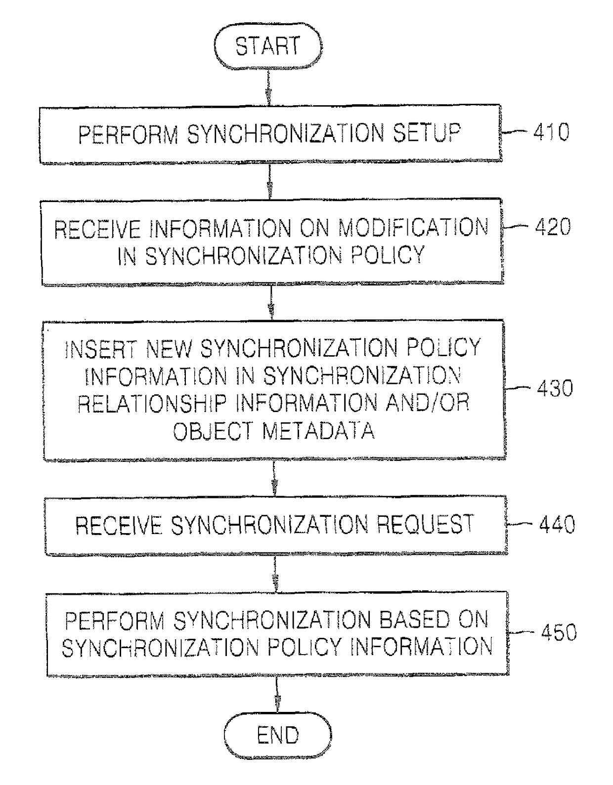 Method and apparatus for synchronizing content directory service objects of universal plug and play media servers