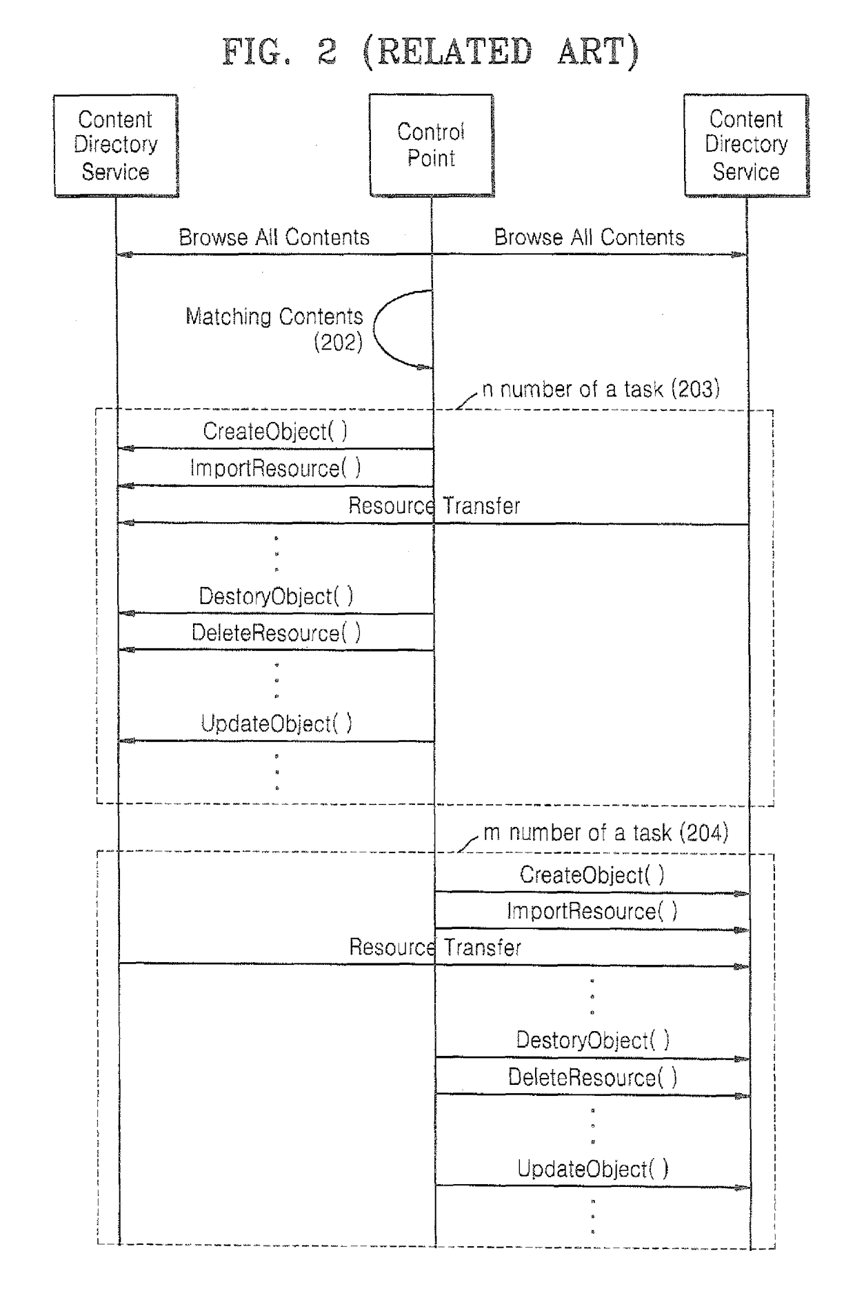 Method and apparatus for synchronizing content directory service objects of universal plug and play media servers