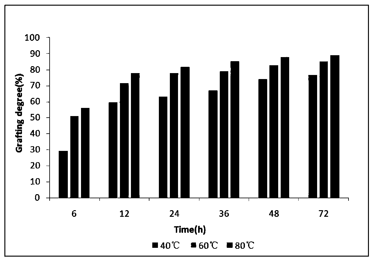 Preparation method and application of casein-carrageenan self-loading nano-microcapsules