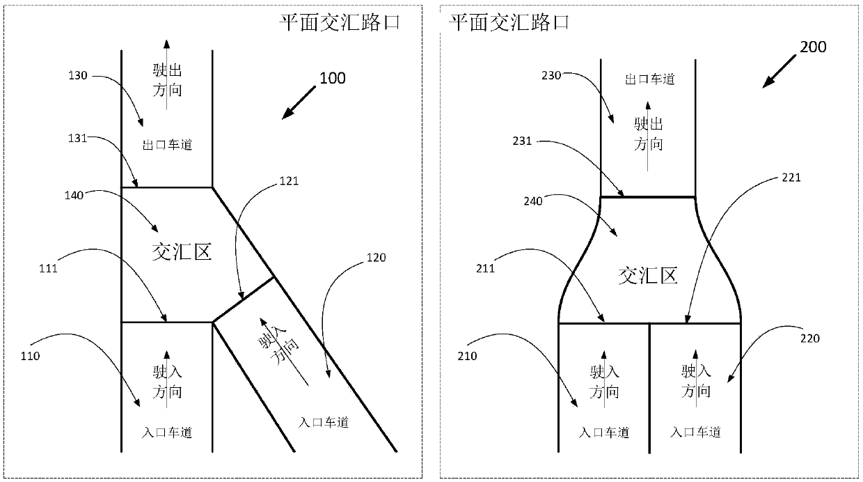 Configuration method for smart control device for planar intersection traffic throughput