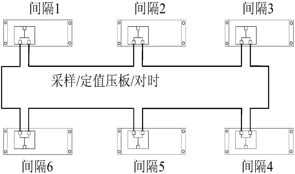 A Synchronization Method for Ring Network Distributed Busbar Protection