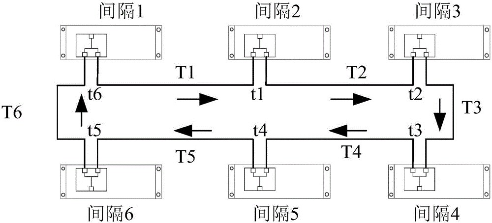 A Synchronization Method for Ring Network Distributed Busbar Protection