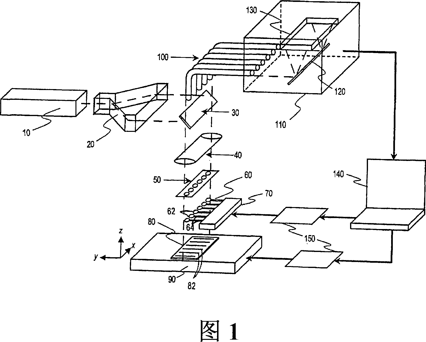 Method and apparatus for enhanced nano-spectroscopic scanning