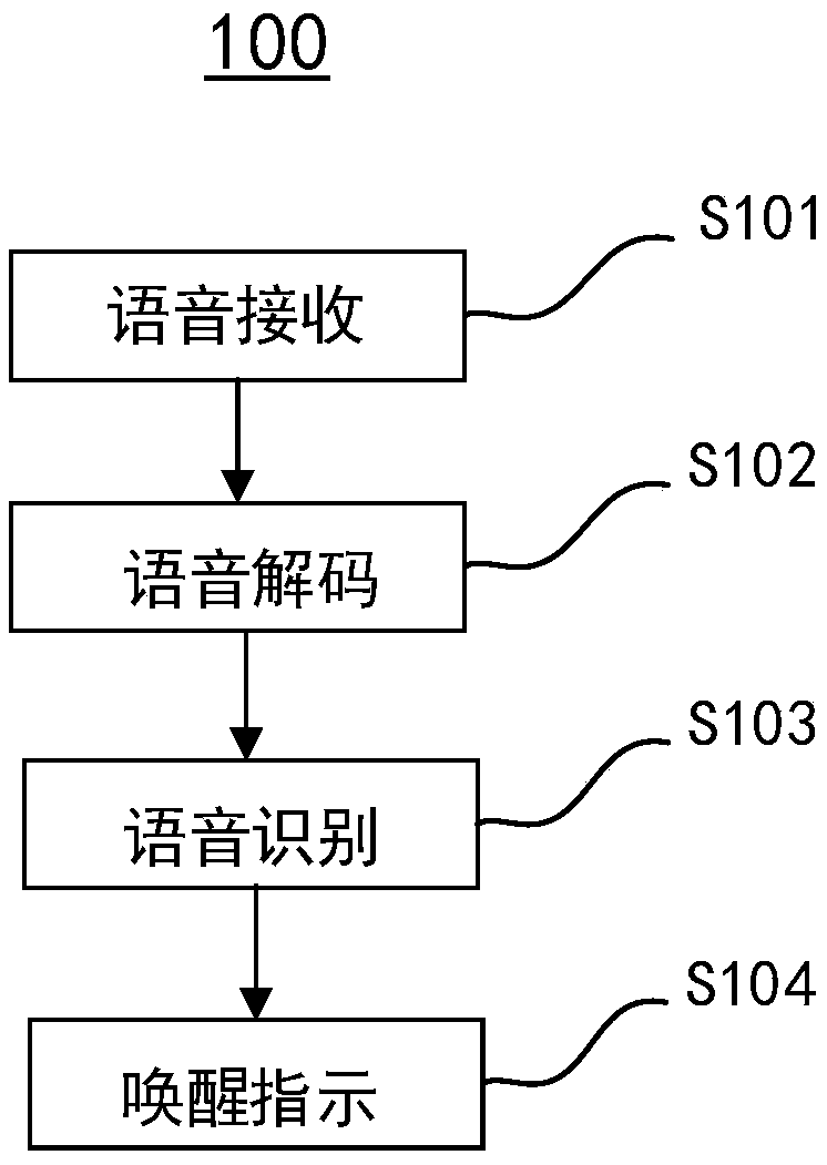 Cloud-end wake-up method, system and terminal and computer readable storage medium