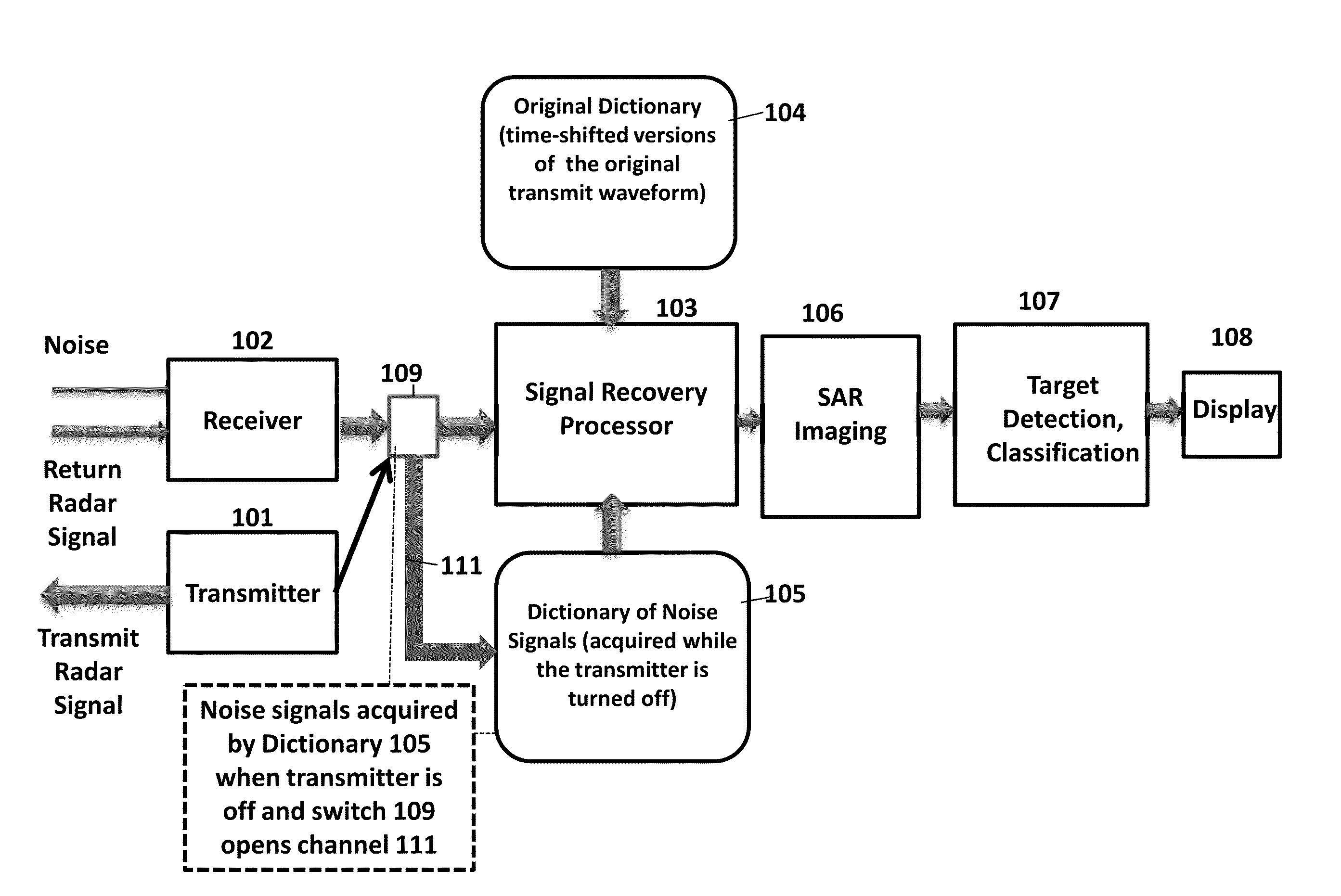 Method and System for Removal of Noise in Signal