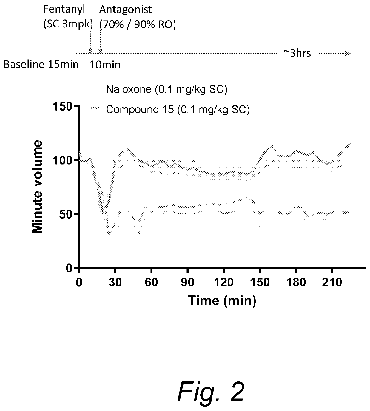 Opioid receptor modulators and products and methods related thereto