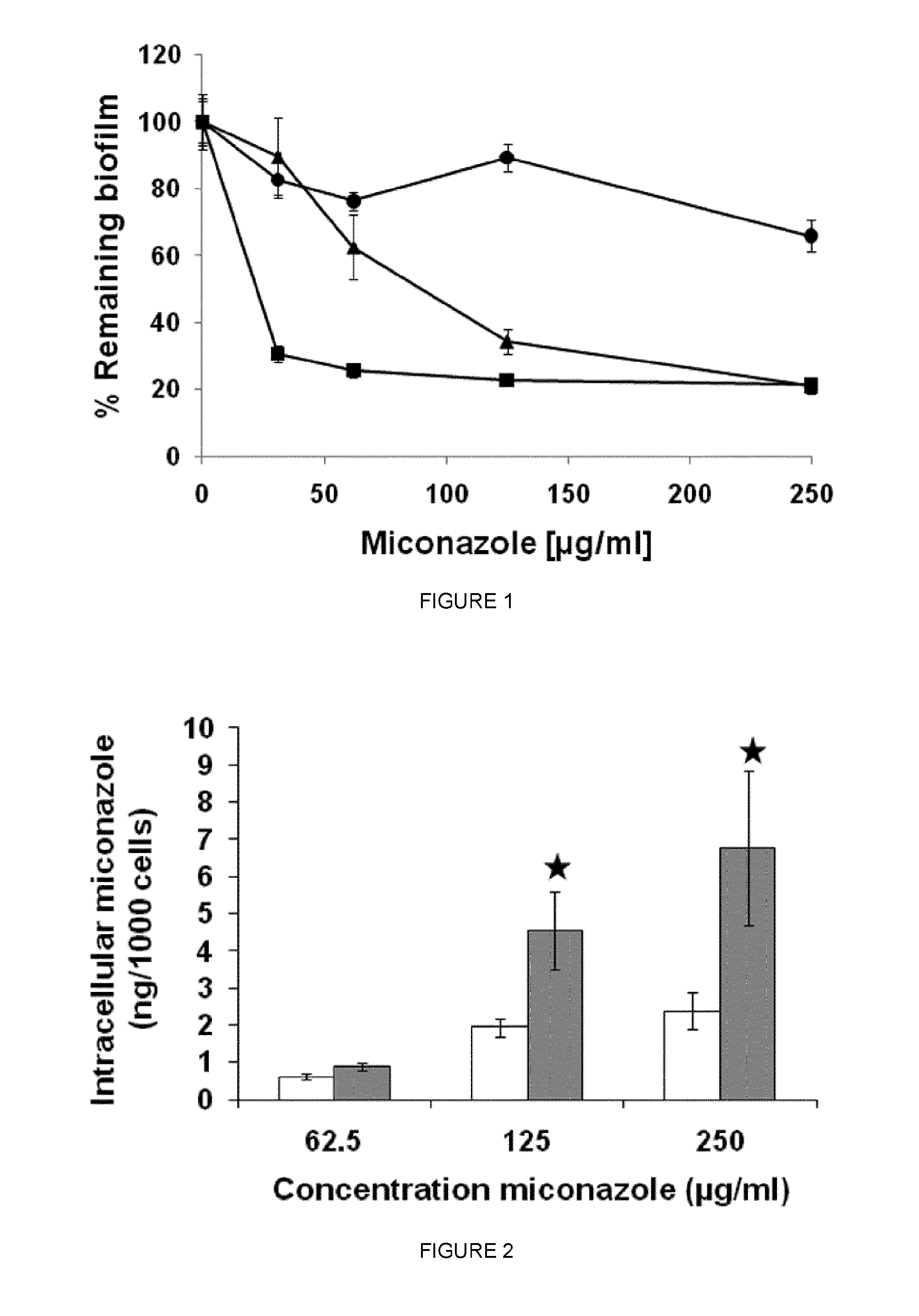 Inhibition and treatment of biofilms