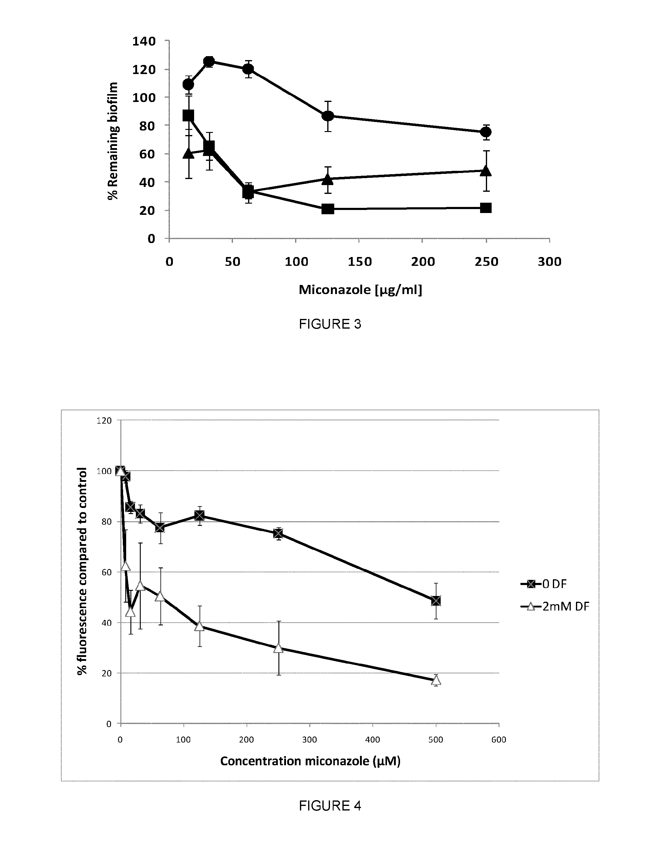 Inhibition and treatment of biofilms