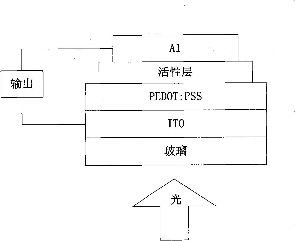 Organic semiconductor material based on fluorene, anthracene and quinoxaline, preparation method thereof and application thereof