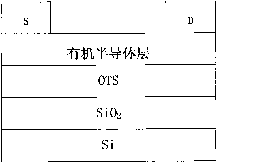 Organic semiconductor material based on fluorene, anthracene and quinoxaline, preparation method thereof and application thereof