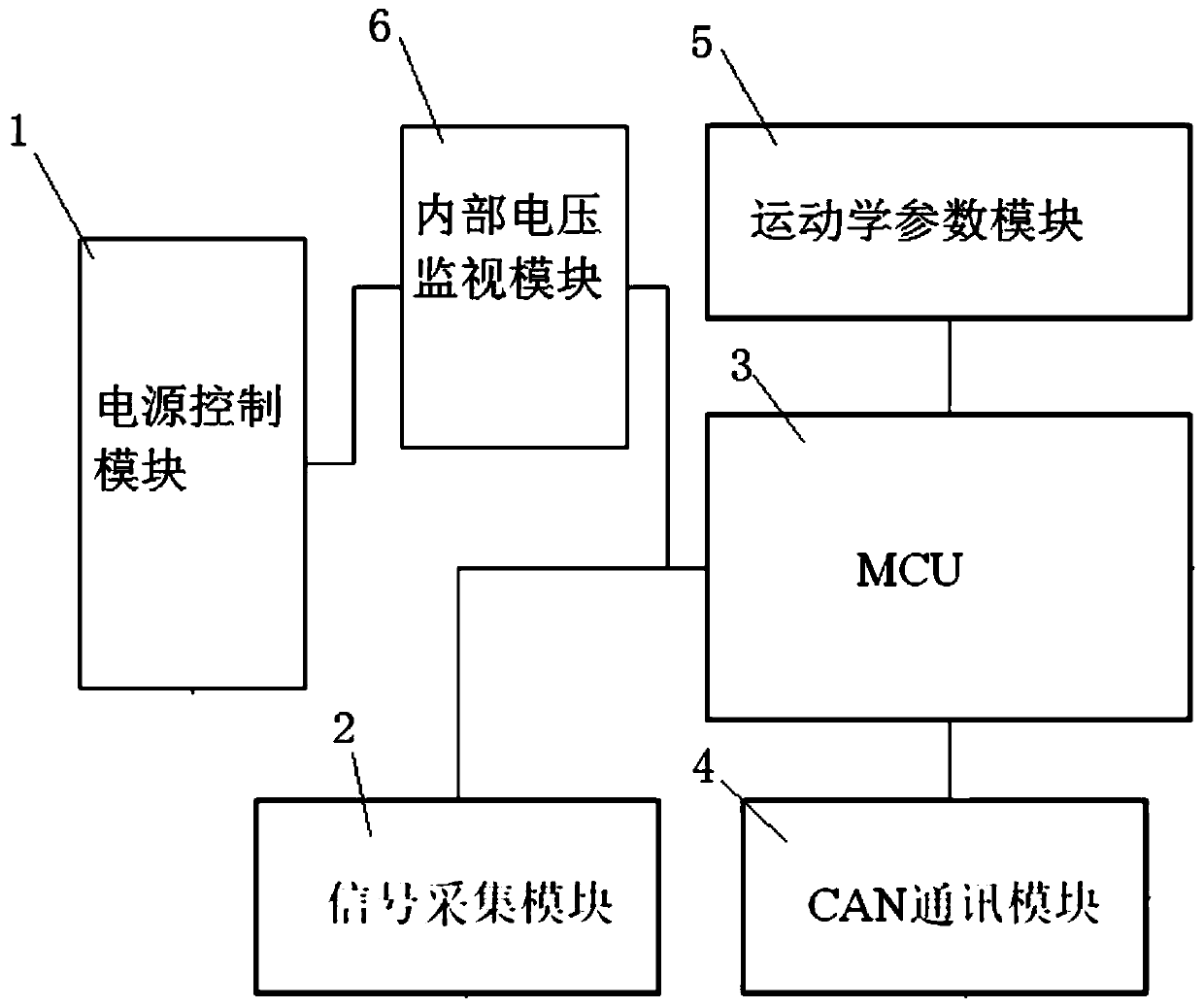 Two-wheeled hub motor driven pure electric vehicle controller and control method
