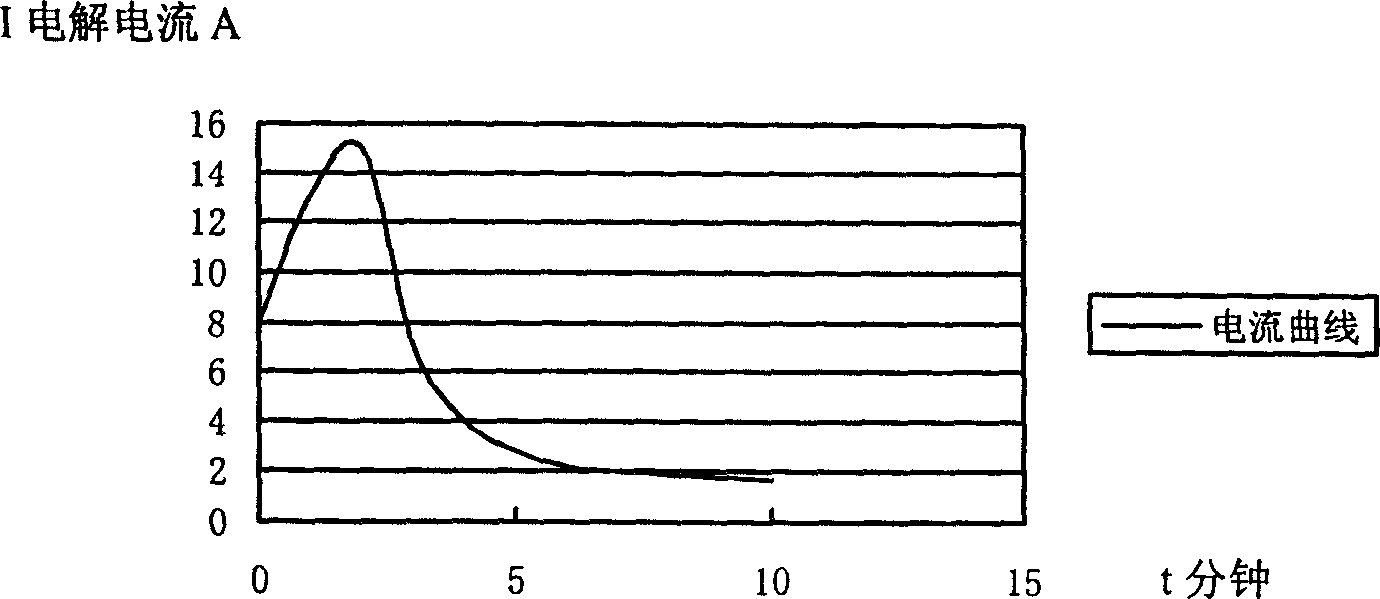 Grinding fluid in use for superhard abrasive grinding wheel of metal binding agent electrolyzable online, and preparation method