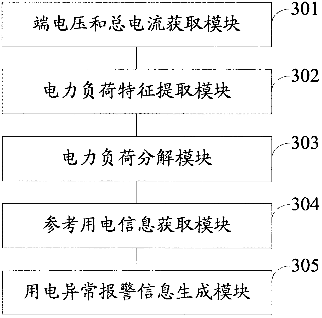 Non-invasive method and system for monitoring electric load alarm