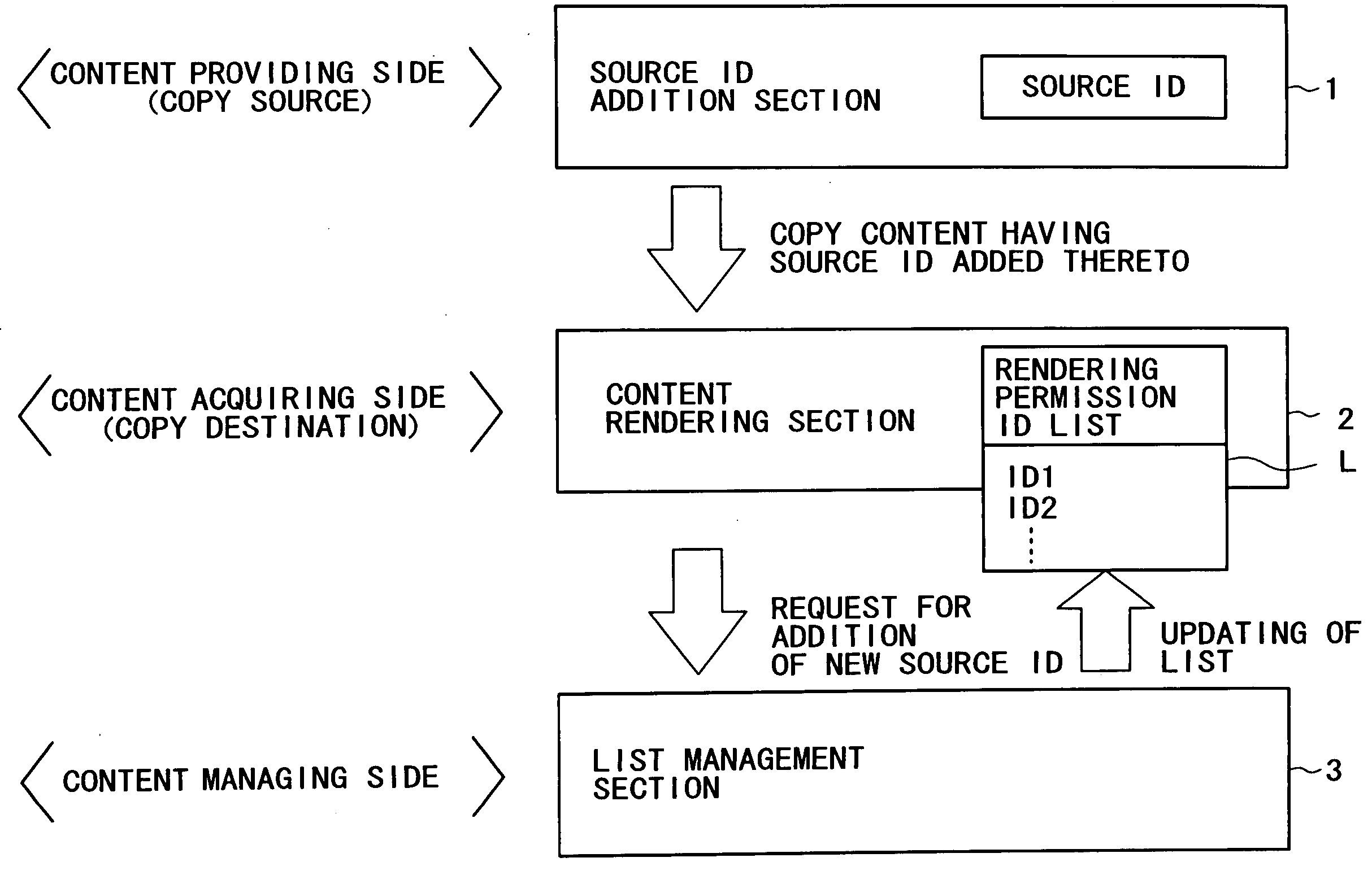 Content sharing system; content processing apparatus; information processing apparatus; program; recording medium; and content sharing method