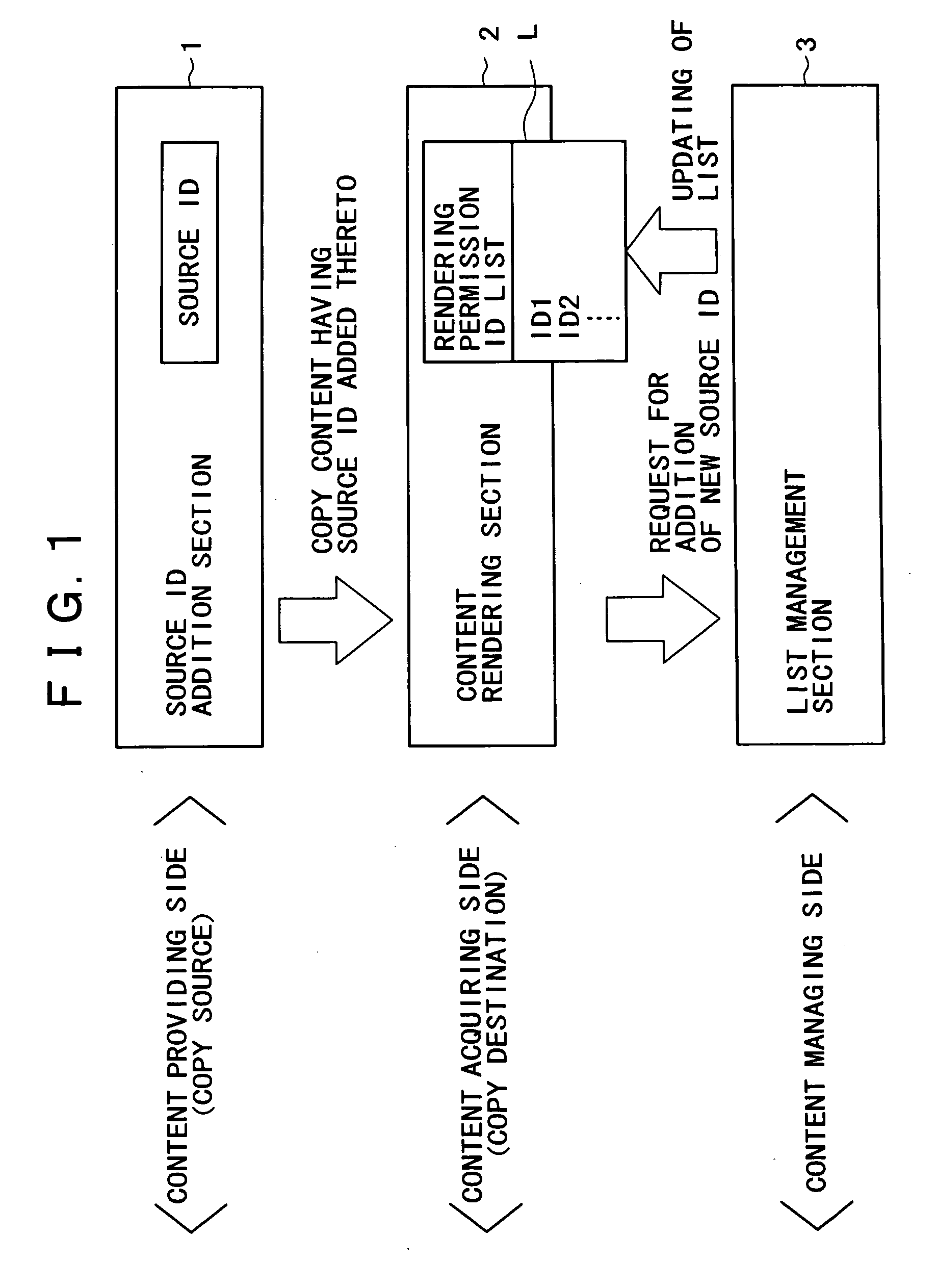 Content sharing system; content processing apparatus; information processing apparatus; program; recording medium; and content sharing method
