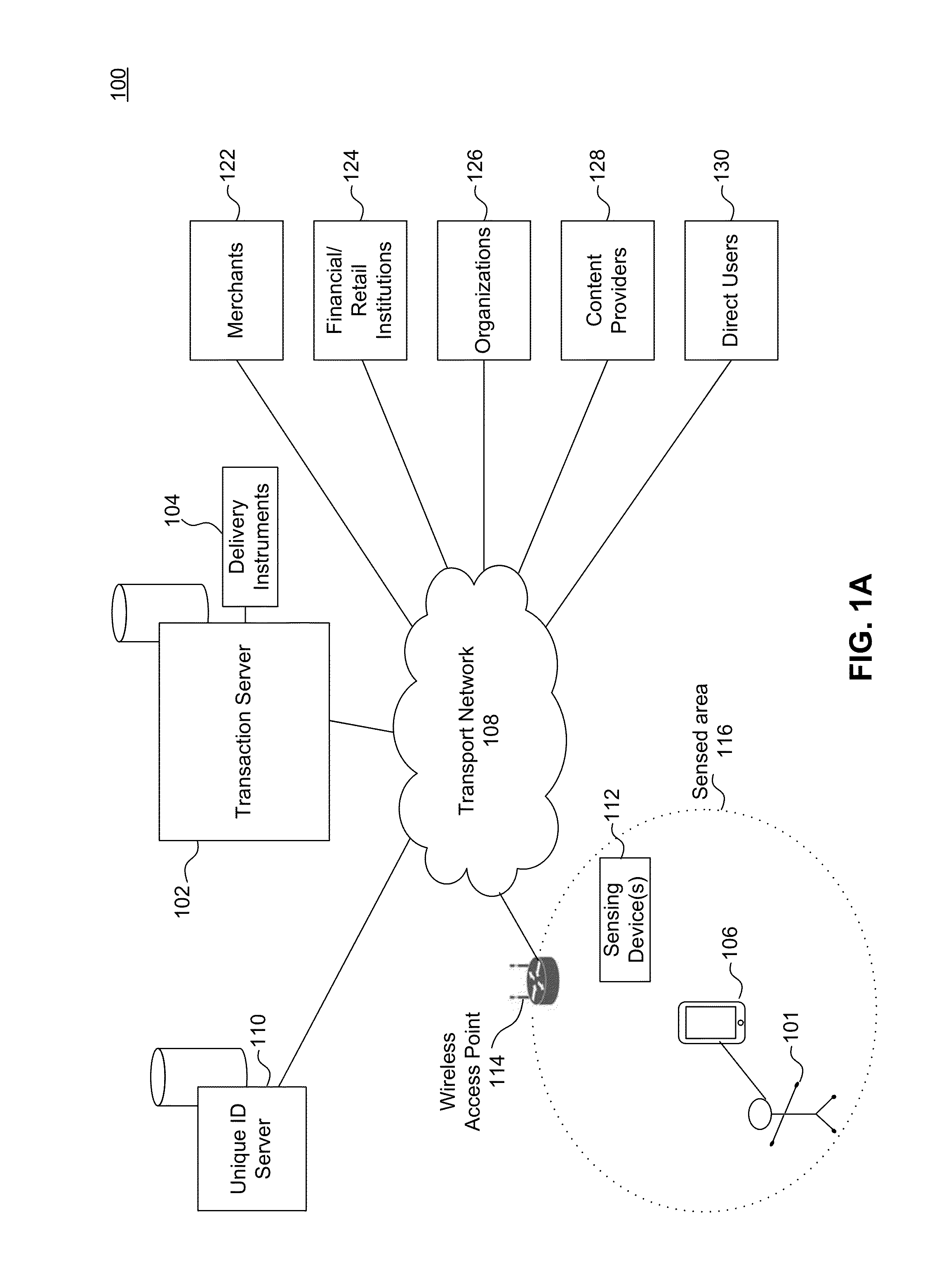 Electronic Commerce System