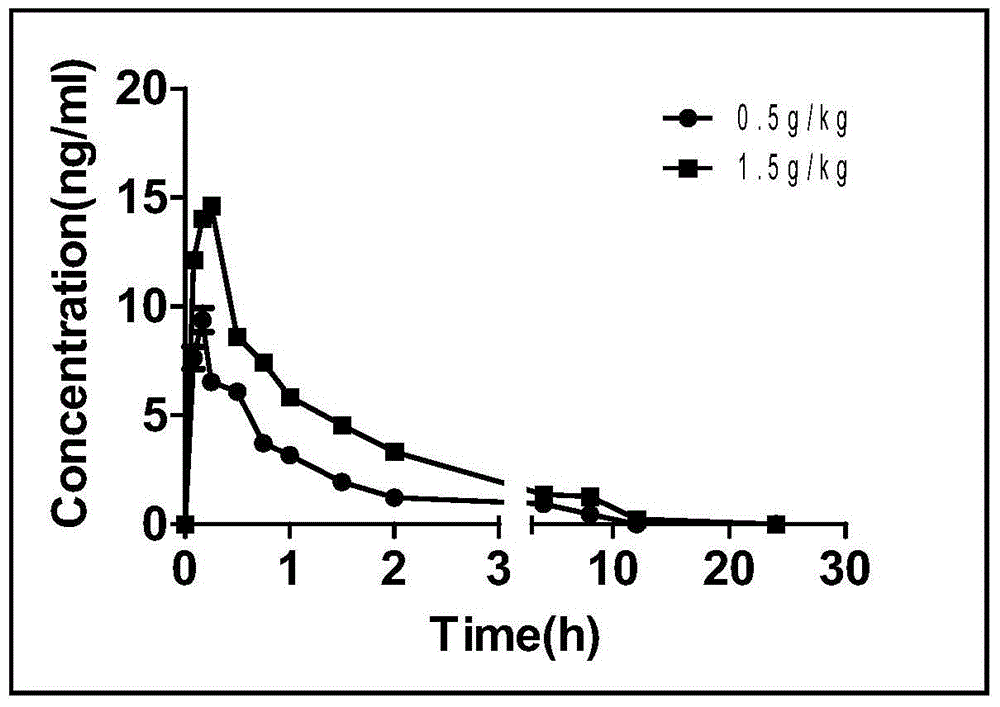 Method for simultaneously detecting main components of Naoxintong capsule in plasma