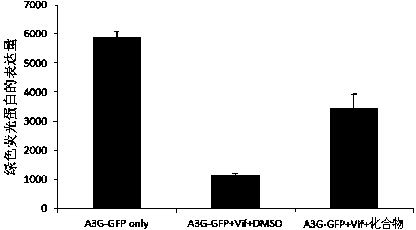 Application of cyano-pyrridine compounds to prepare anti-HIV-1 medicines