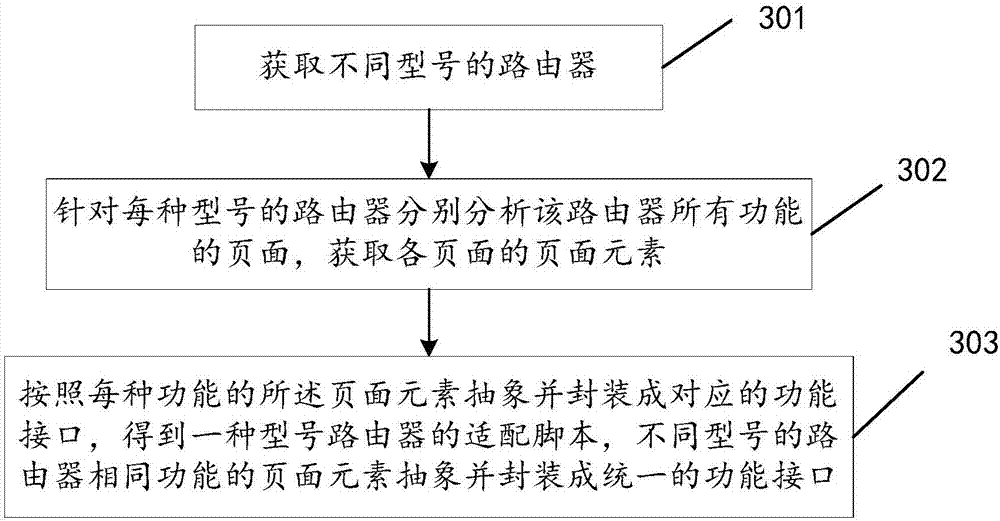 Router adaptation method, device and terminal equipment