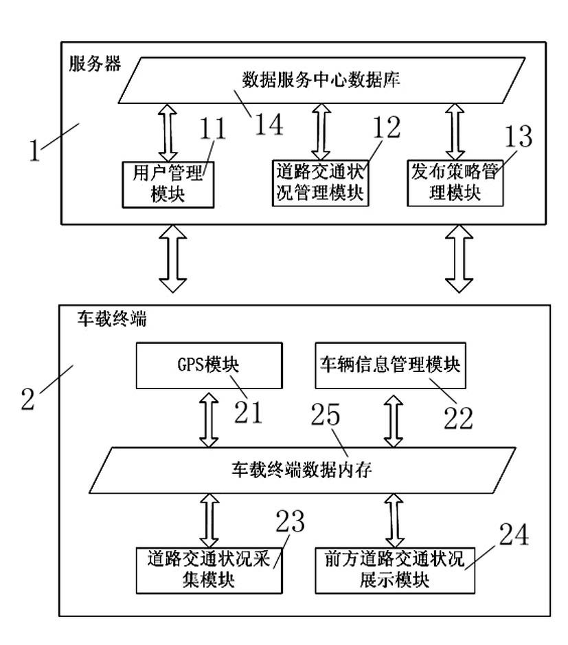 Road traffic condition foreknowing system and method based on internet of things